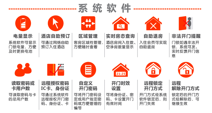 酒店聯(lián)網鎖網絡鎖系統(tǒng)解決方案