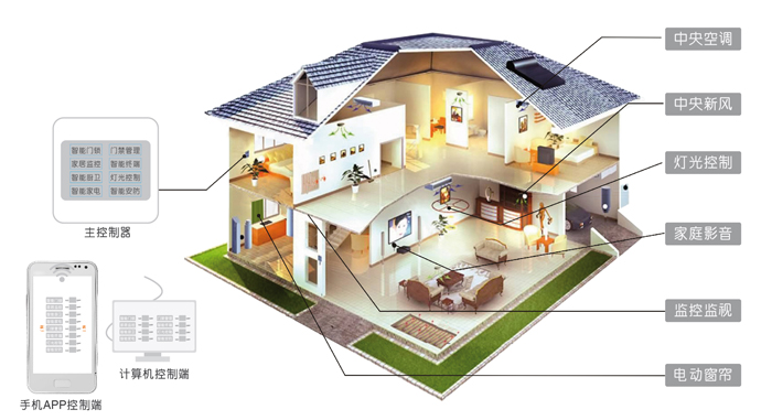 智能家居門禁聯動鎖解決方案