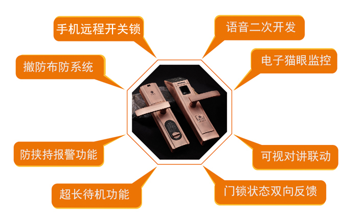 智能家居門禁聯動鎖解決方案