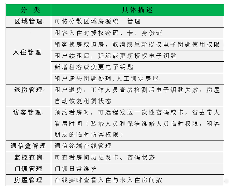 ���ⷿ���Ƶ�ʽ��Ԣ����ͥ���^�����T�i����Q����