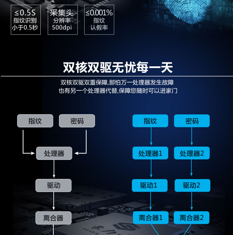 ����ʿ��ƷD9001F����-�����i�S��